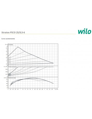 Circolatore Stratos PICO 25/0,5-6 Interasse 130 filetto Ø11/2 - Cod. Wilo  4244395