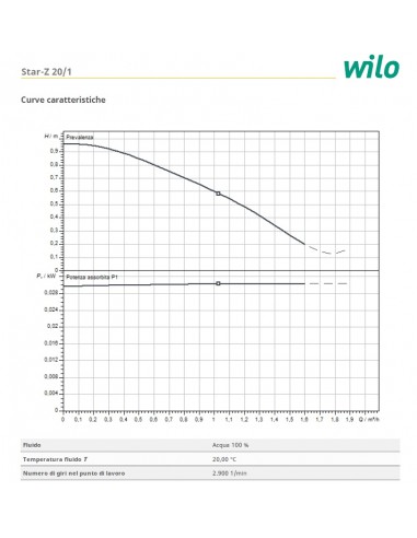Wilo Star-Z 20/1 Zirkulationspumpe 140 mm - 4028111