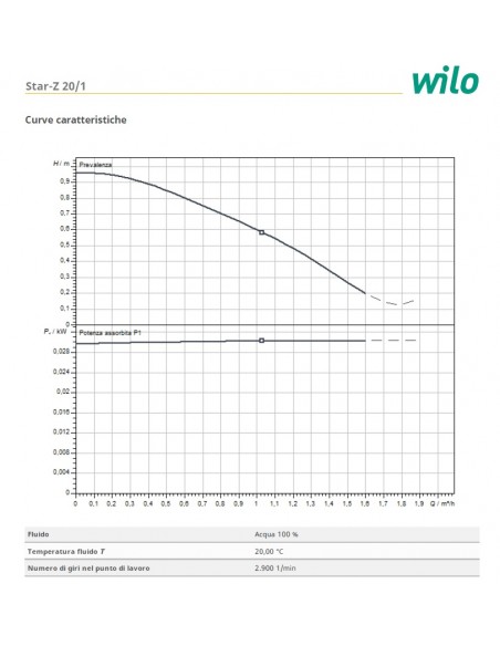 Wilo STAR-Z 20/1 pompa di ricircolo acqua potabile 140 mm 1